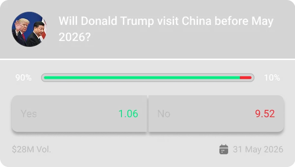 Will Donald Trump visit China before May 2026?.png